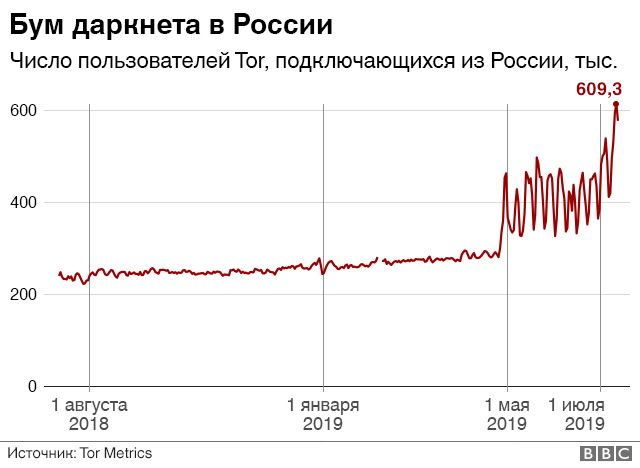 Кракен даркнет зайти