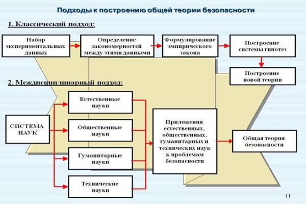 Кракен kr2web in