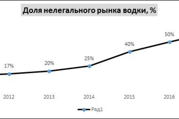 Регистрация на сайте кракен